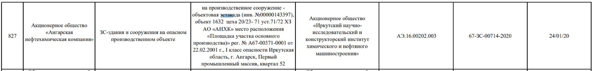 Контрольная работа по теме Признаки опасности производственного объекта